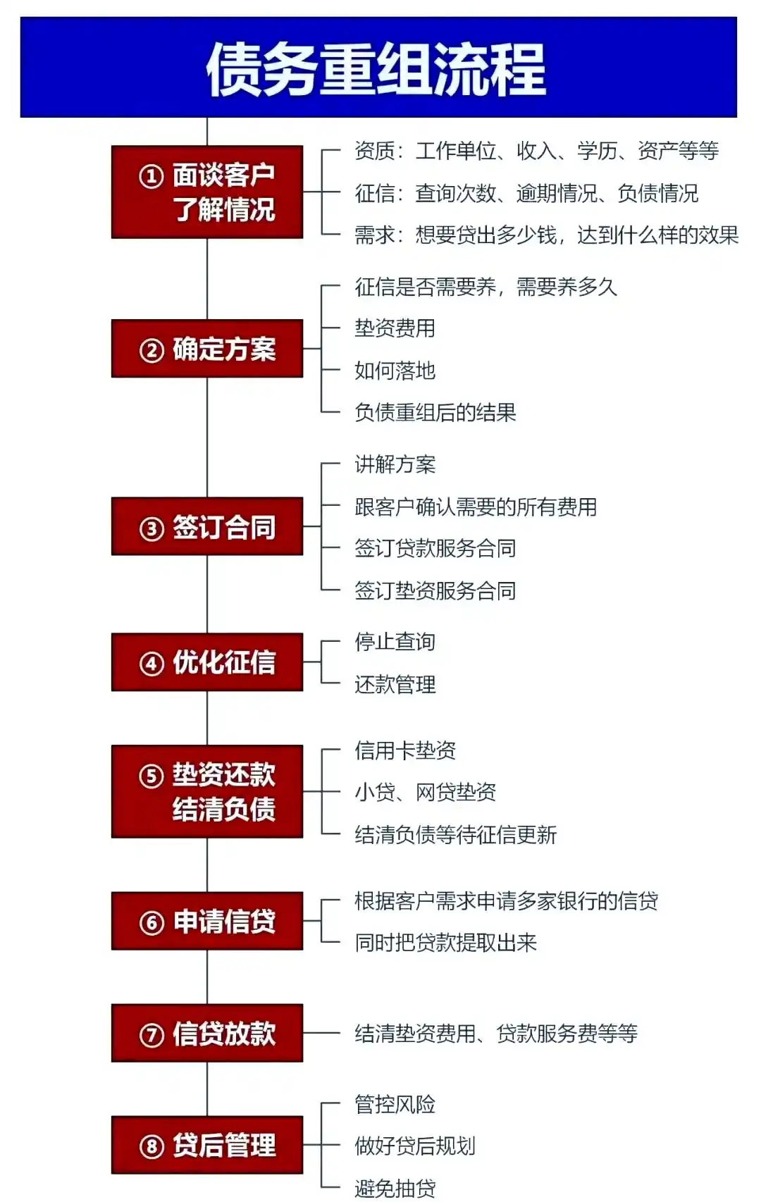 在前郭尔罗斯，中小企业也可以债务重组吗？
